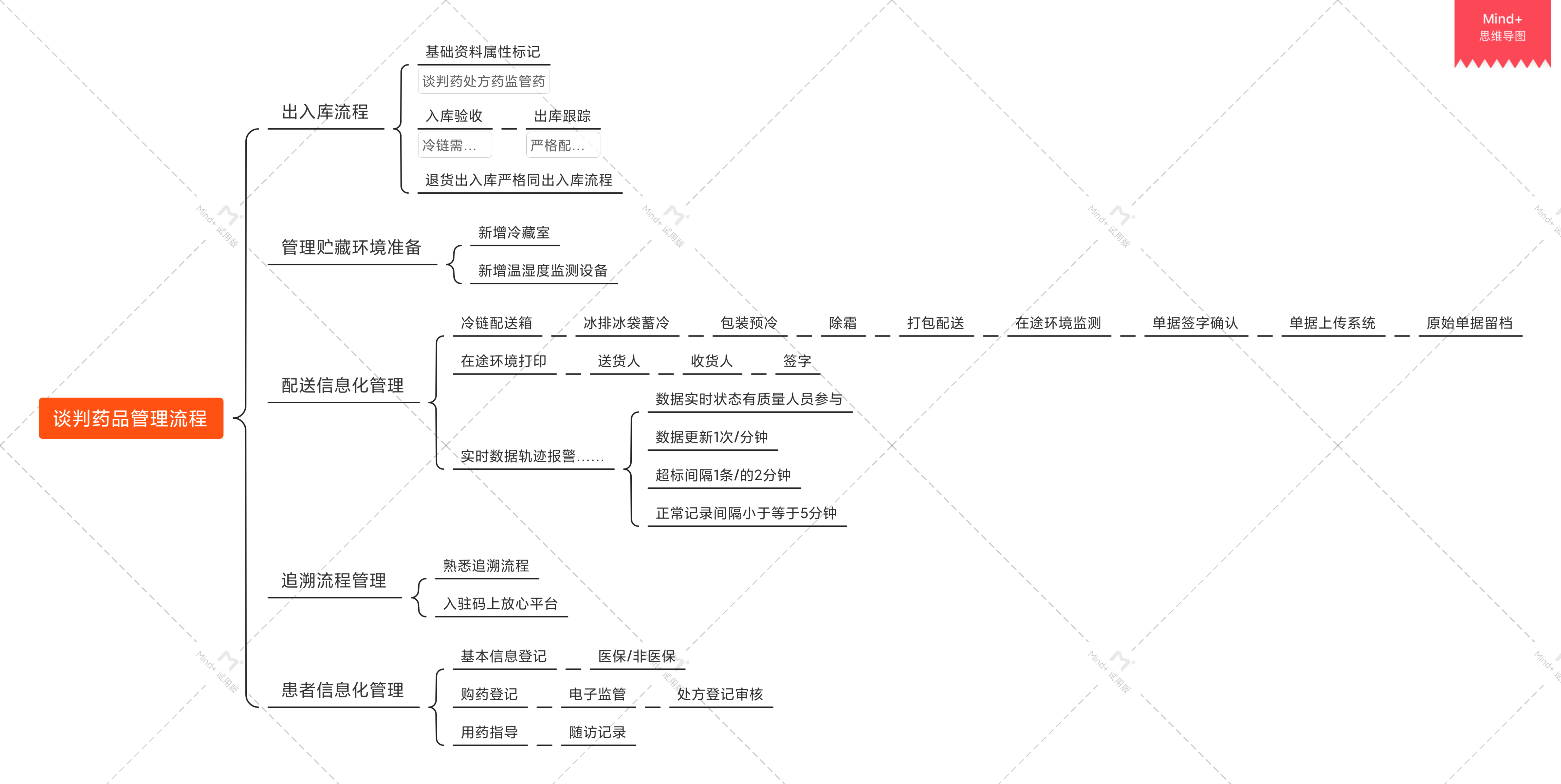 DTP药房双通道药房